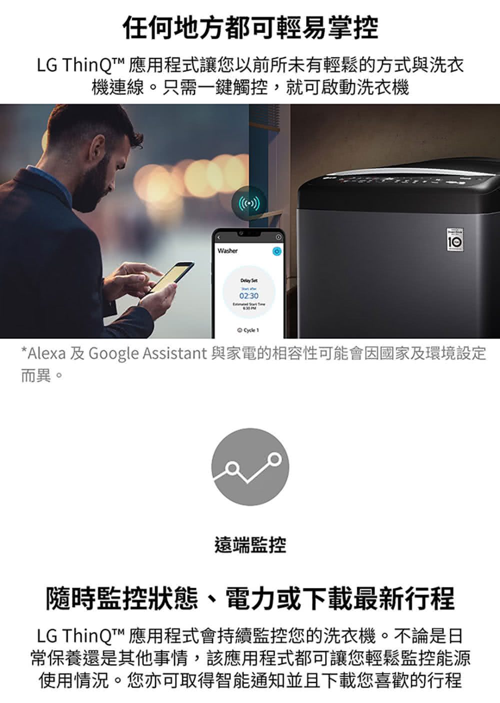 Alexa 及 Google Assistant 與家電的相容性可能會因國家及環境設定