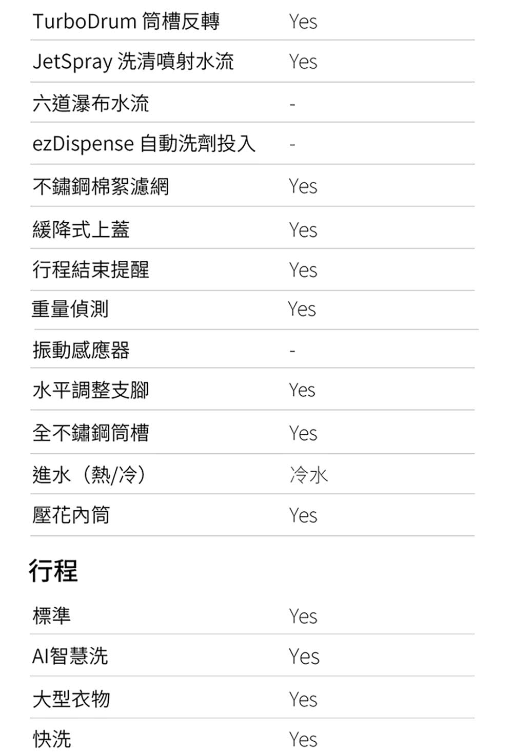 JetSpray 洗清噴射水流
