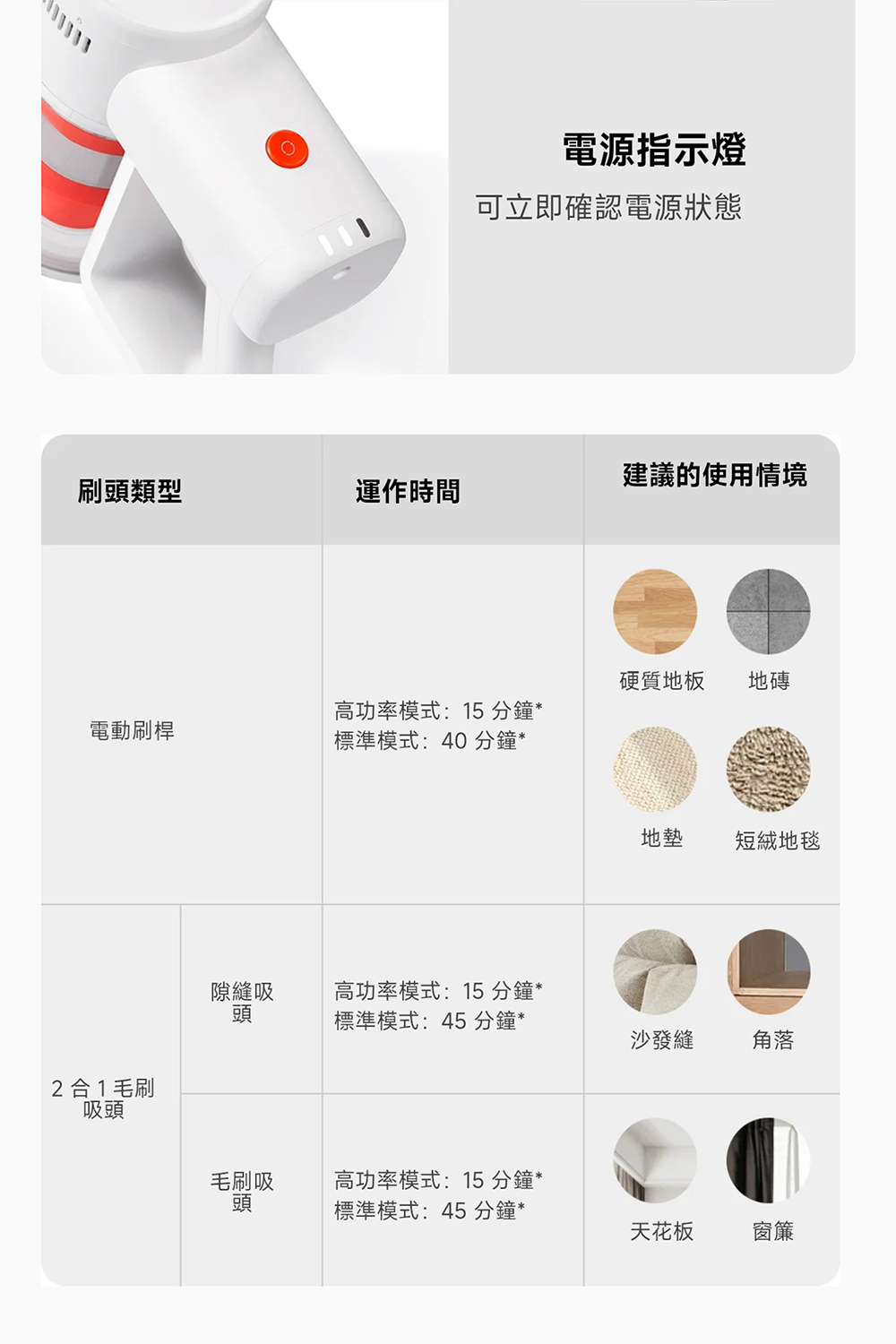 高功率模式15 分鐘