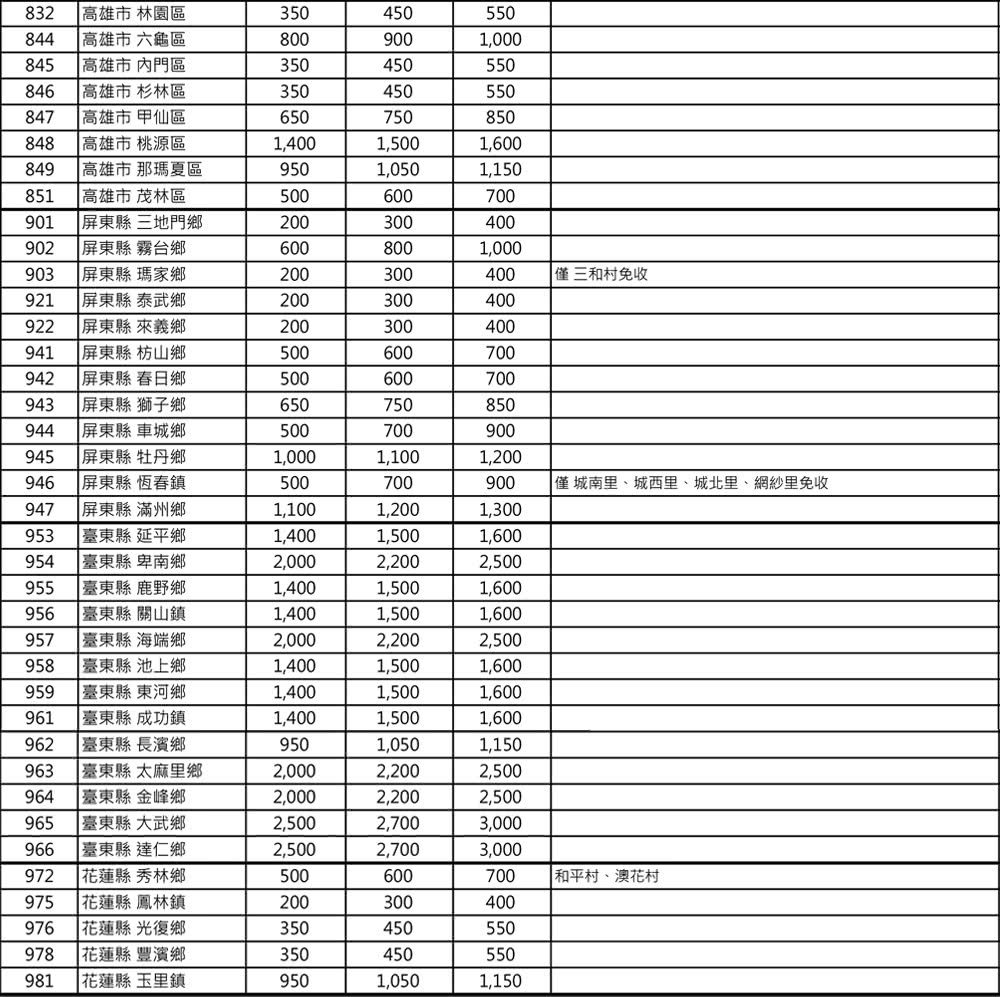 TATUNG大同 TAW-R120DM - 詳情17
