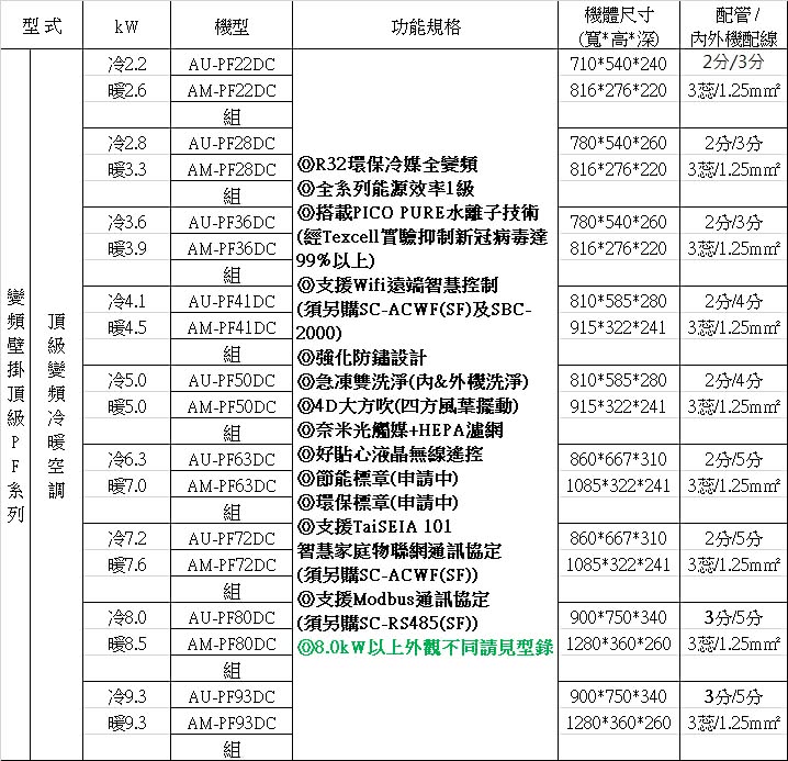 SAMPO 聲寶 變頻冷暖分離式一對一冷氣3坪(AU-PF2