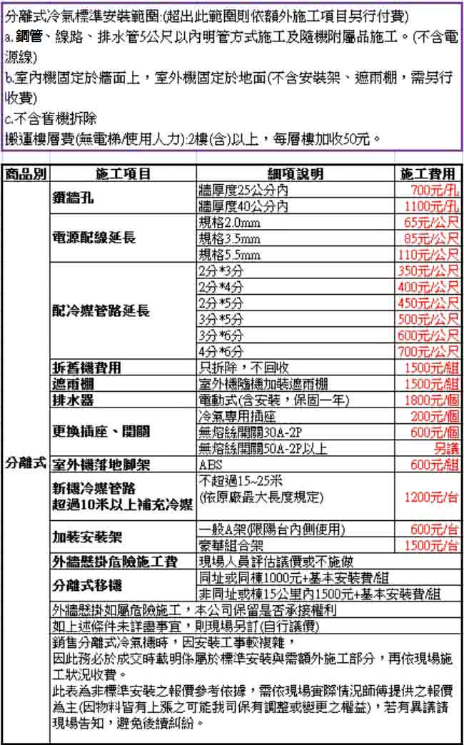 SAMPO 聲寶 變頻冷暖分離式一對一冷氣3坪(AU-PF2