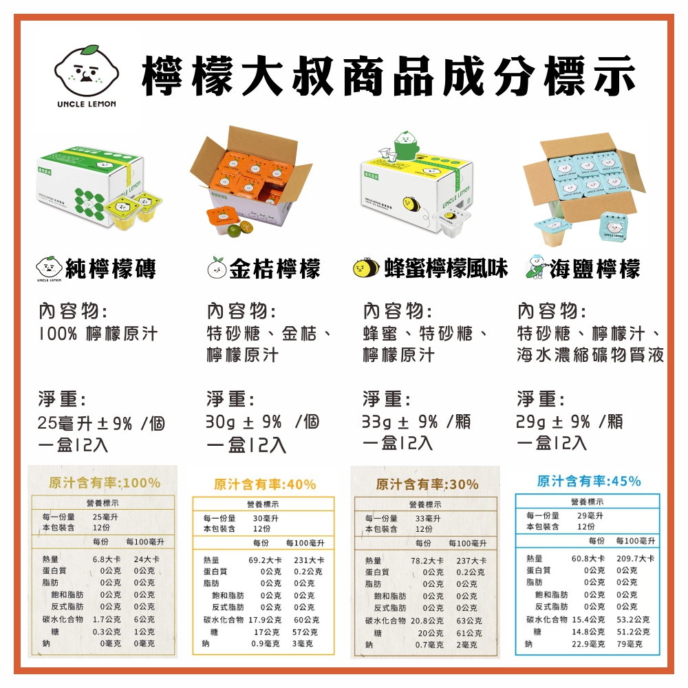 檸檬大叔 蜂蜜檸檬風味 四盒裝 每盒12顆(蜂蜜檸檬風味膠囊