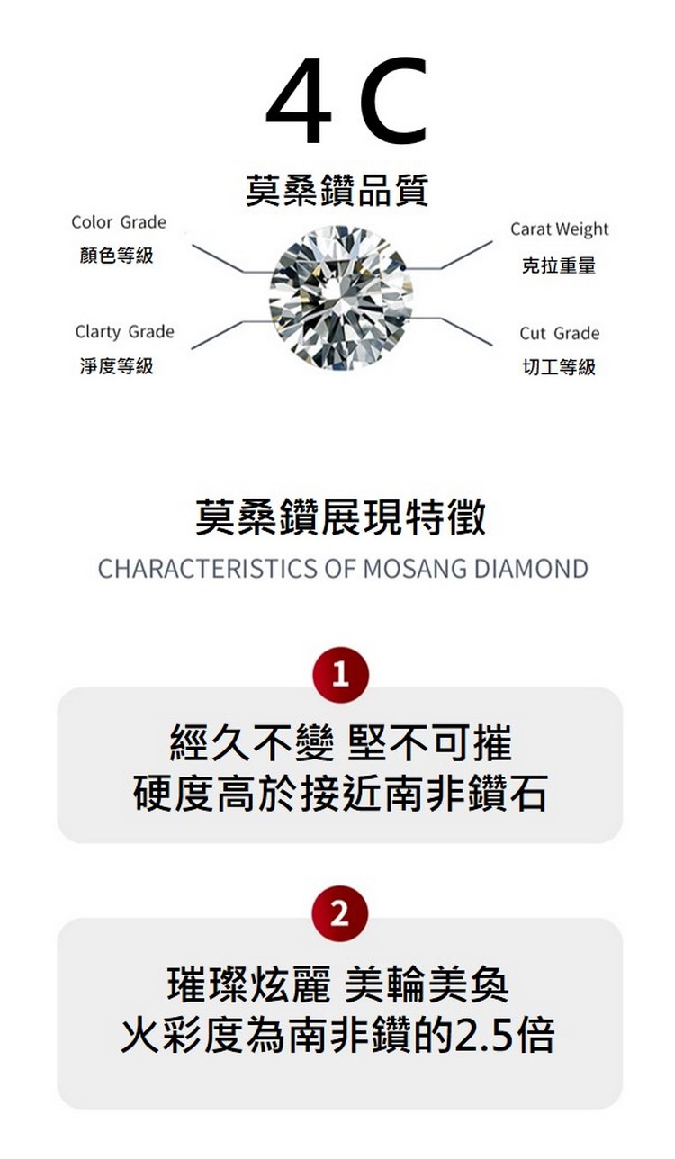 火彩度為南非鑽的2.5倍