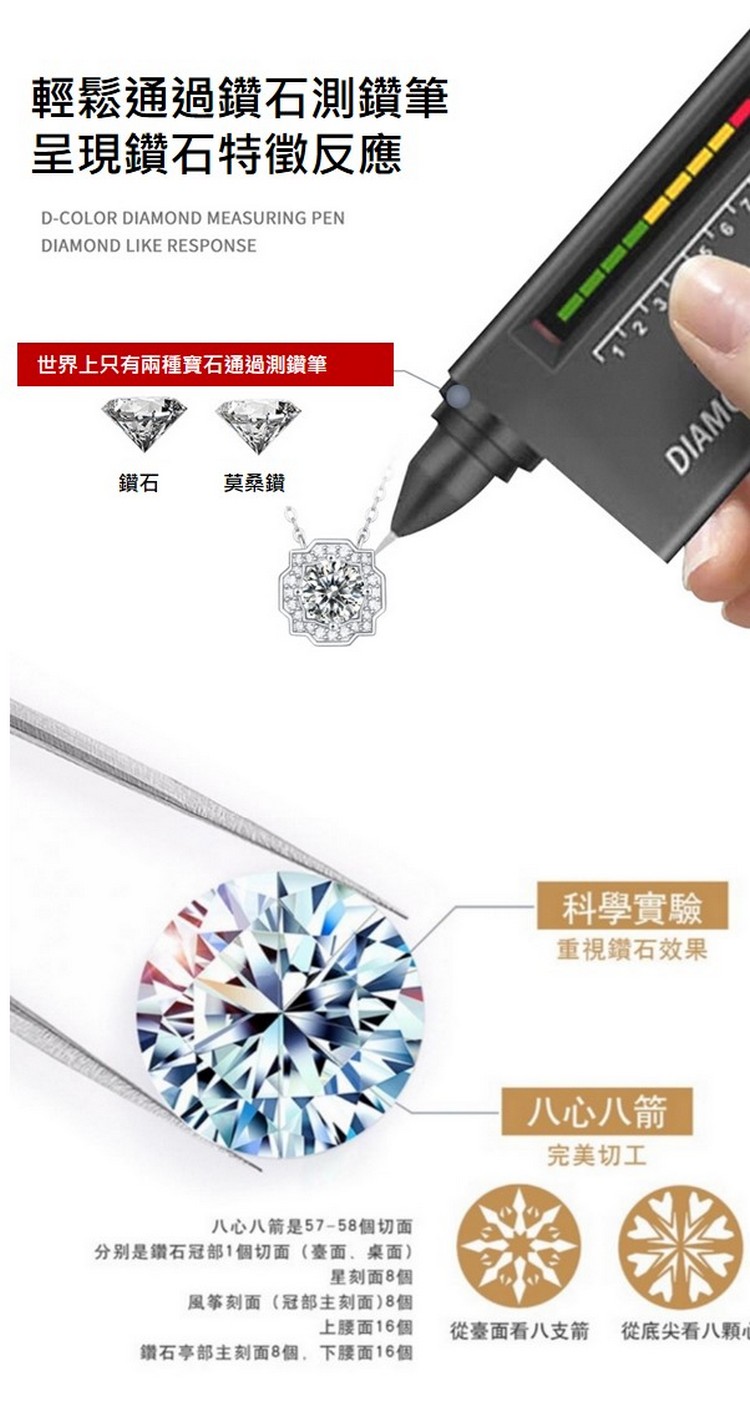 分别是鑽石冠部1個切面臺面,桌面