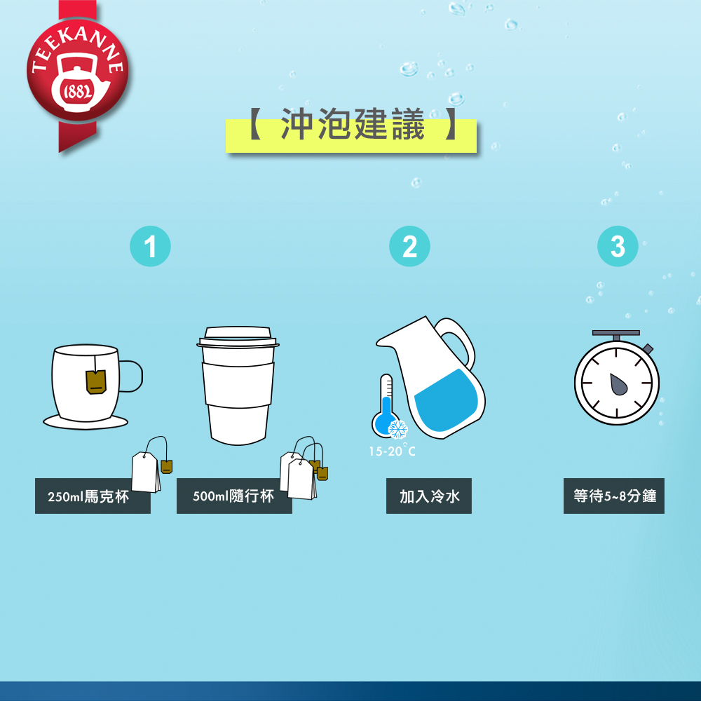 250ml馬克杯 沖泡建議 500ml隨行杯 加入冷水 等待58分鐘 