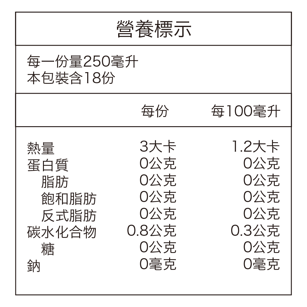 每一份量250毫升