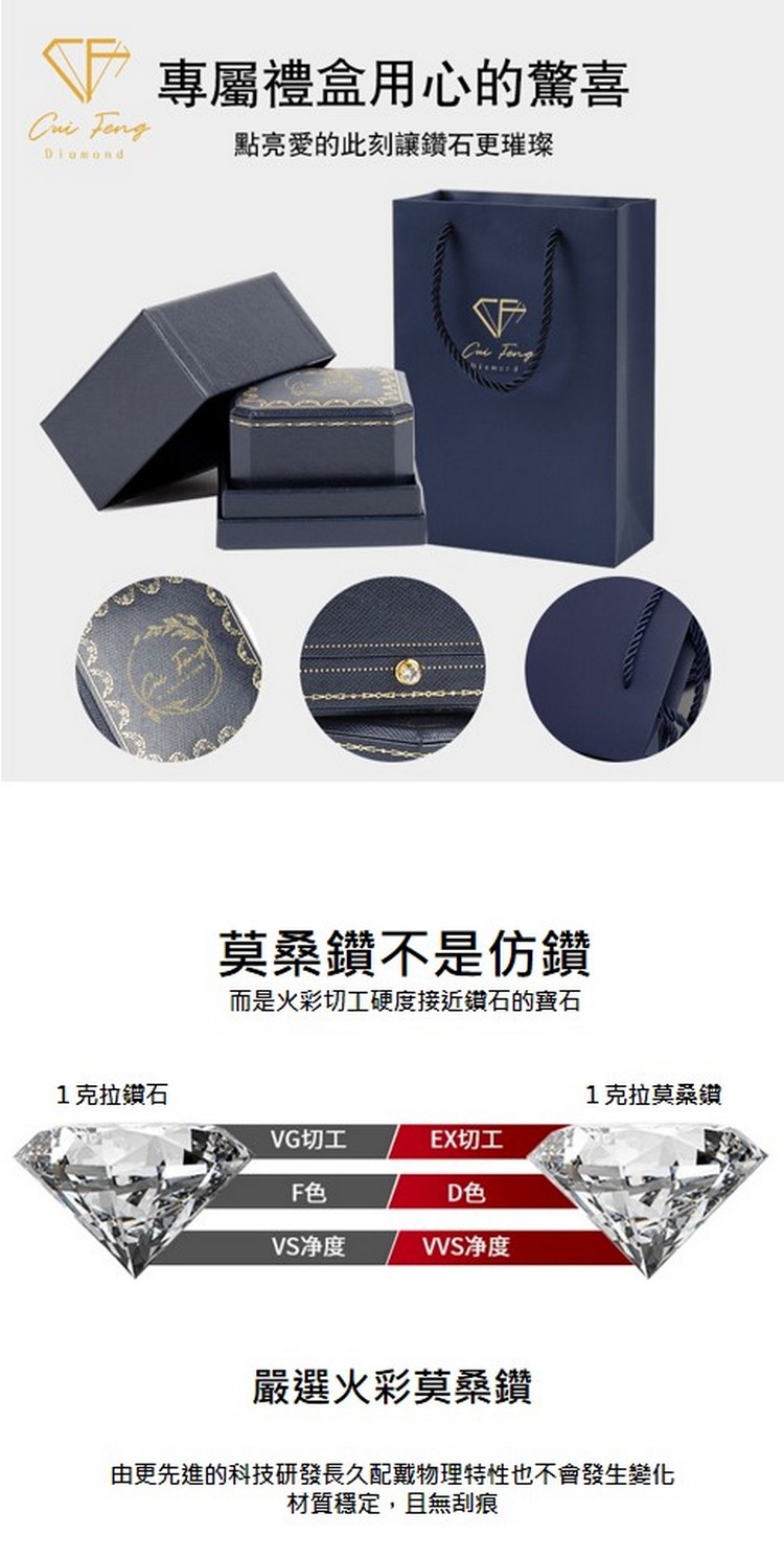 由更先進的科技研發長久配戴物理特性也不會發生變化