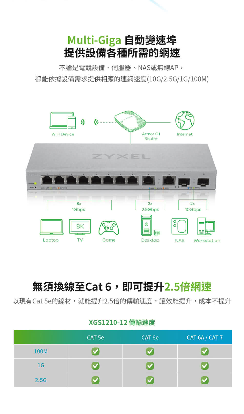 ZyXEL 合勤 2入組★雙頻 MU-MIMO 2.5G W