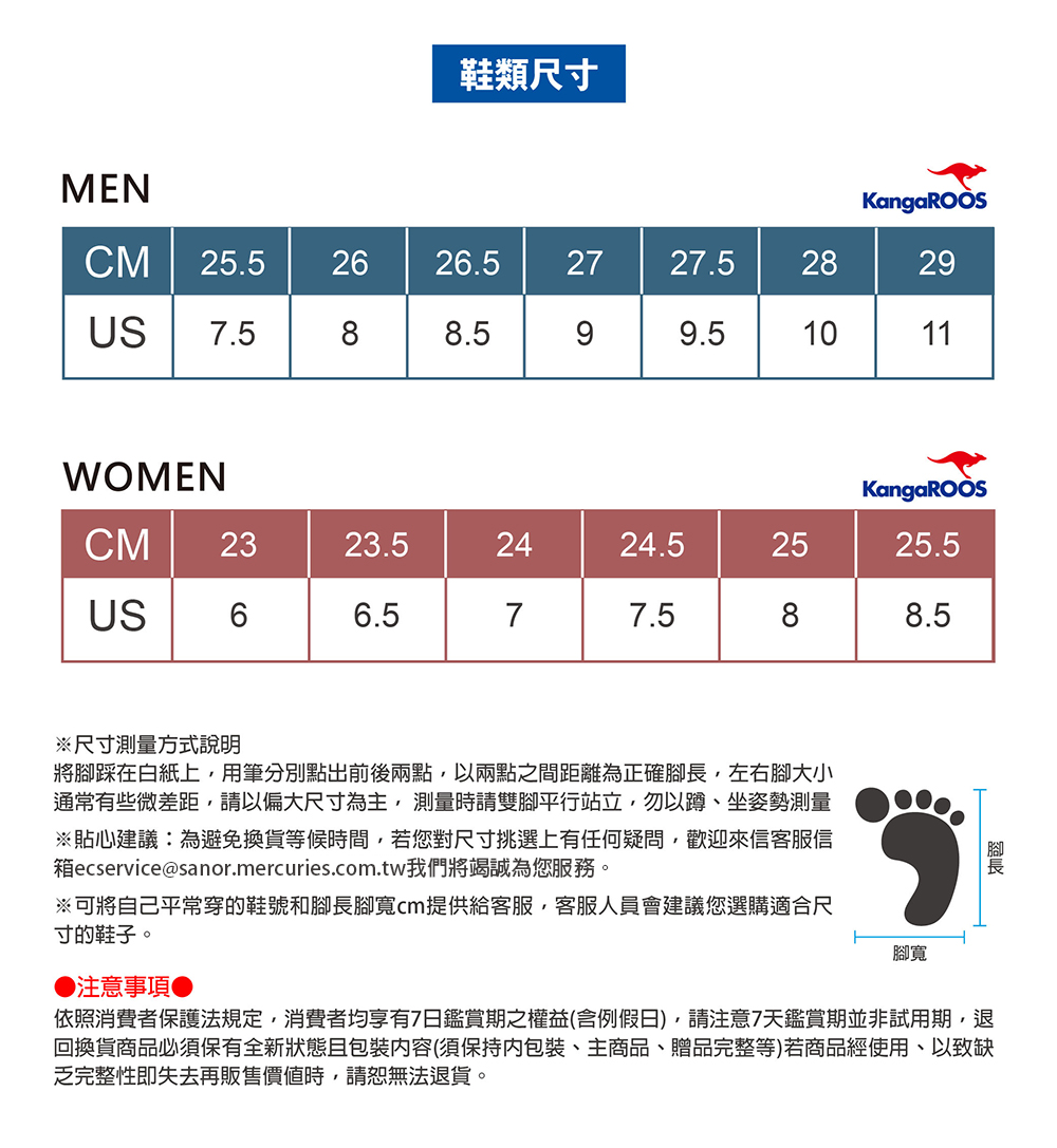 依照消費者保護法規定,消費者均享有7日鑑賞期之權益含例假日,請注意7天鑑賞期並非試用期,退