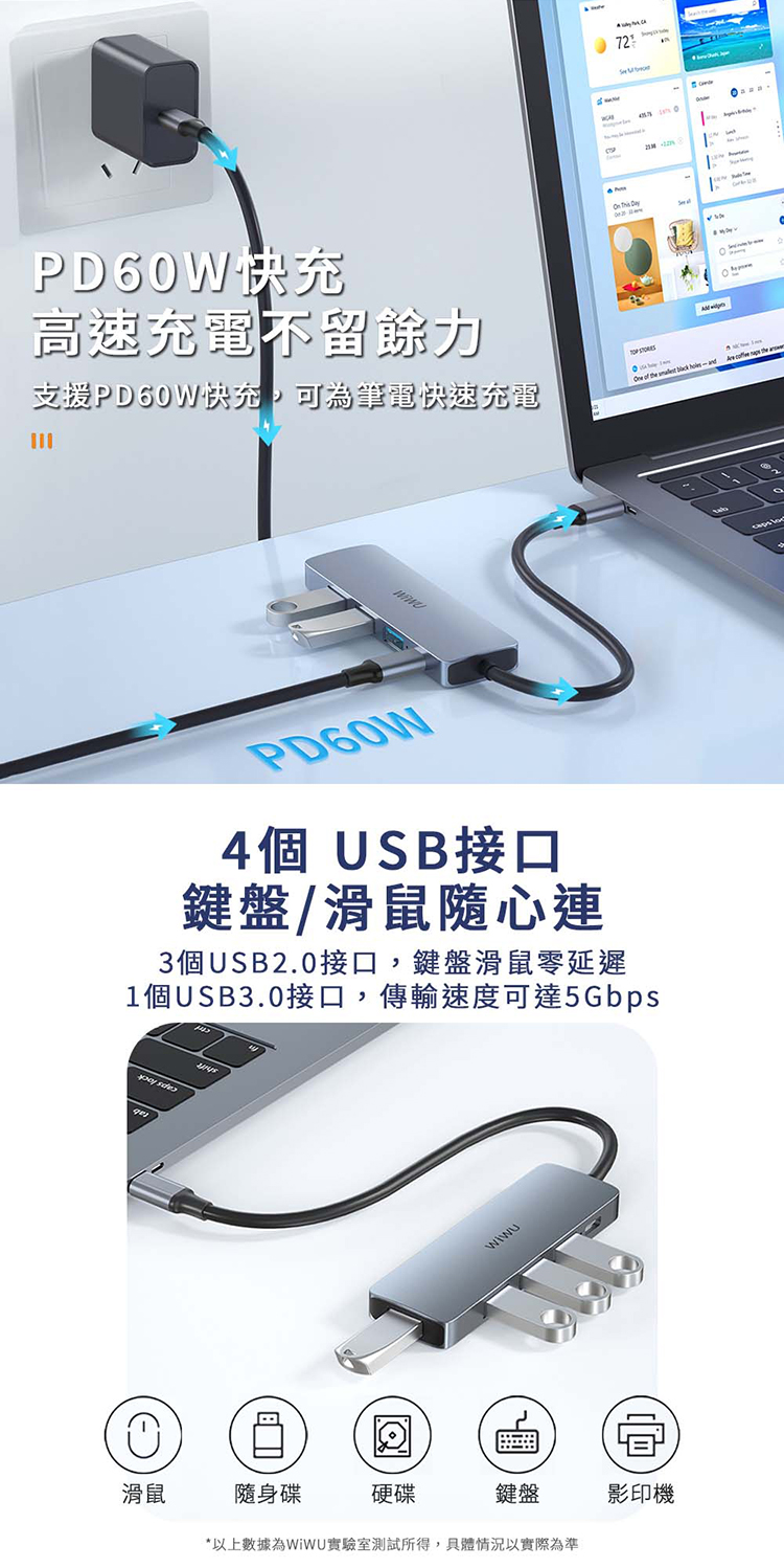 Alpha系列 USB-C HUB 五合一多功能集線器 推薦