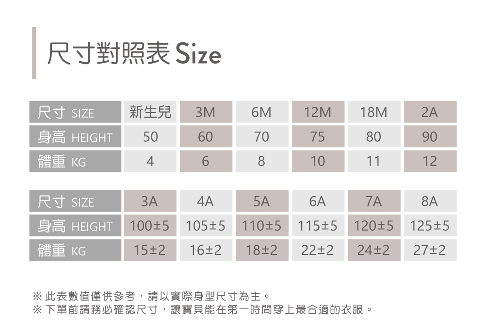 下單前請務必確認尺寸,讓寶貝能在第一時間穿上最合適的衣服。