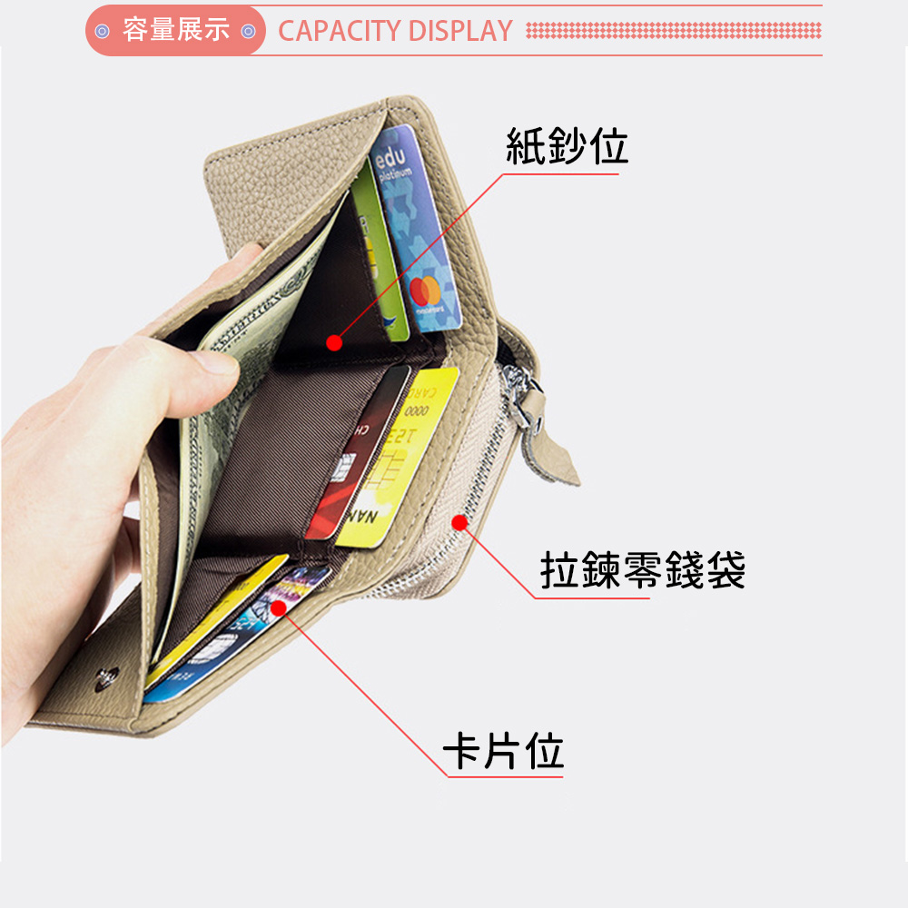 容量展示 CAPACITY DISPLAY 紙鈔位 拉鍊零錢袋 卡片位 
