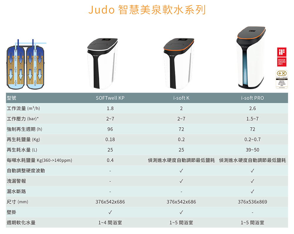 Judo soft Well KP - 詳情11