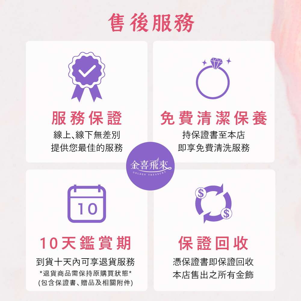 éè²¨ååéä¿æåè³¼è²·çæ