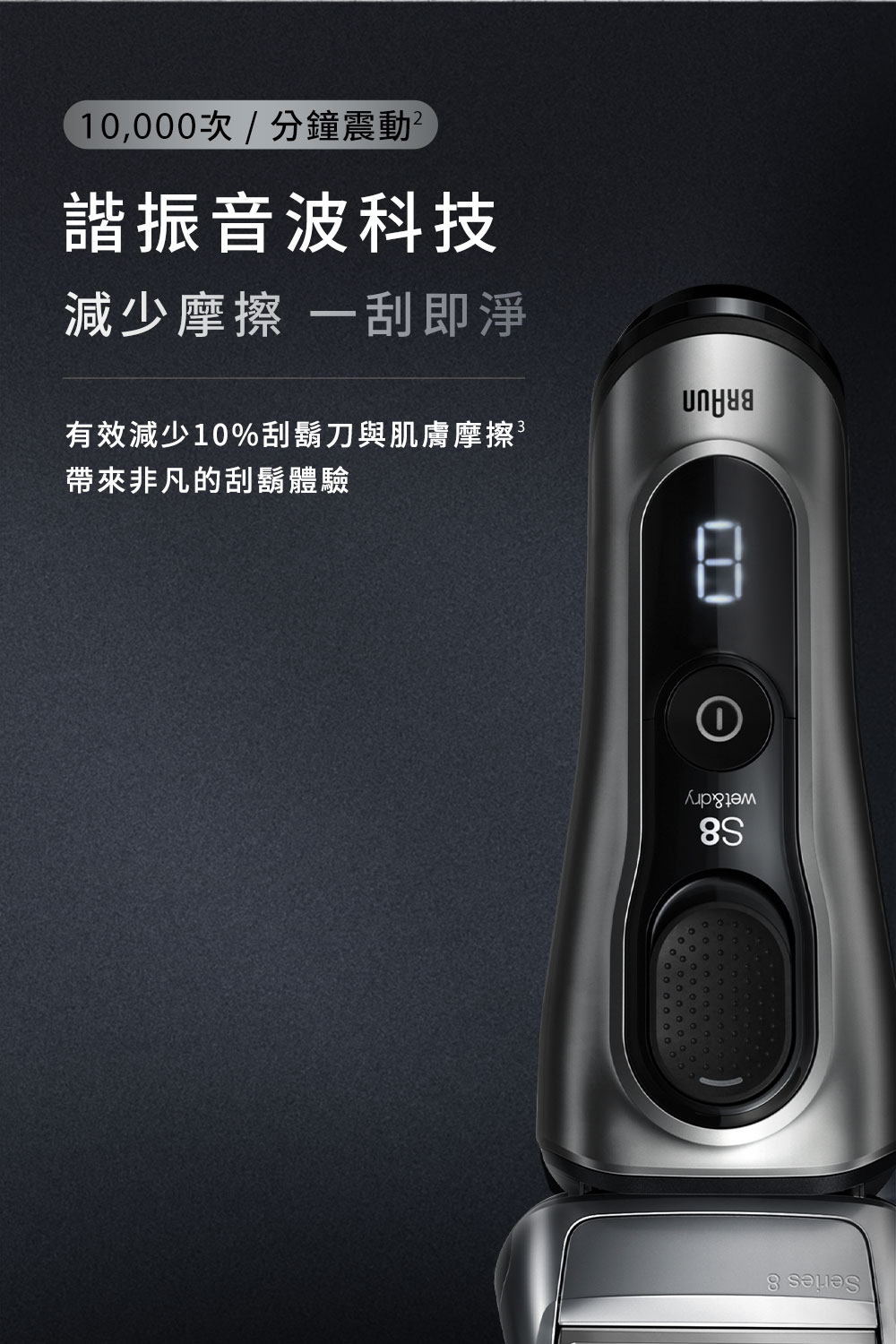 10,000次分鐘震動 諧振音波科技 減少摩擦 一刮即淨 有效減少10%刮鬍刀與肌膚摩擦支 帶來非凡的刮鬍體驗 