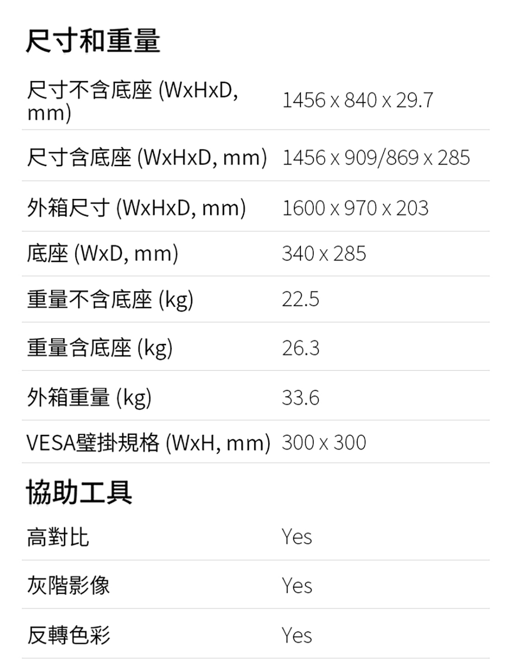 尺寸含底座 WxHxD, mm1456x909869x285