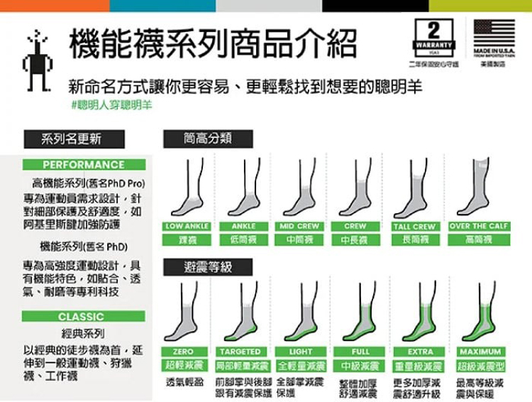 SmartWool 女_美麗諾羊毛 避震型機能戶外全輕量健行