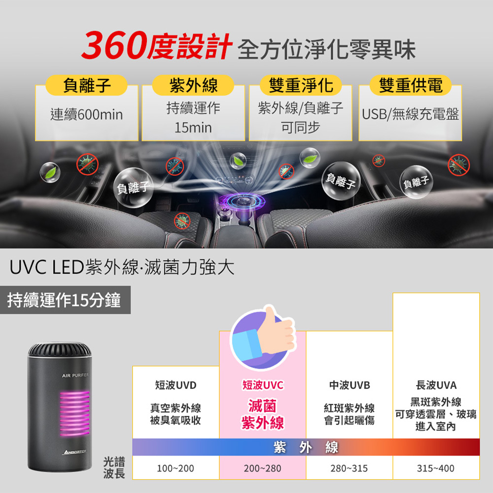 ANBORTEH 安伯特 空氣清淨機 太極K2紫外線清淨機 