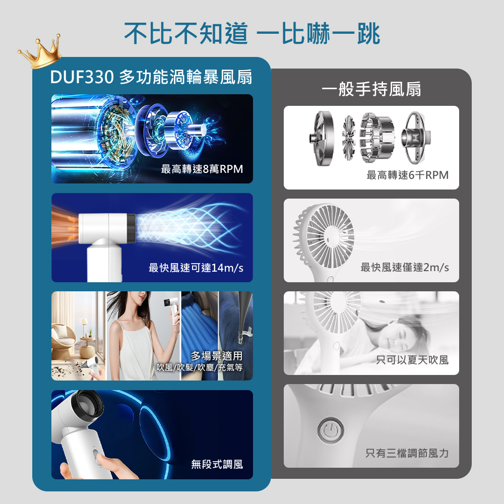 DUF330 多功能渦輪暴風扇