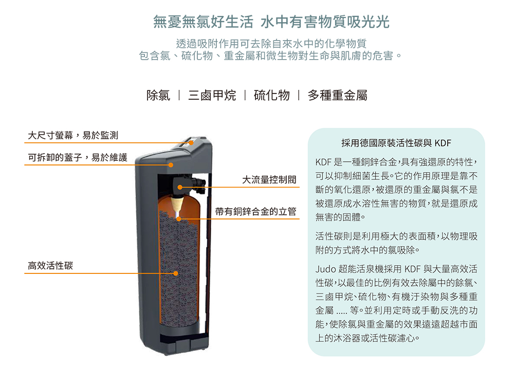 Judo CLEAR 250 - 詳情3