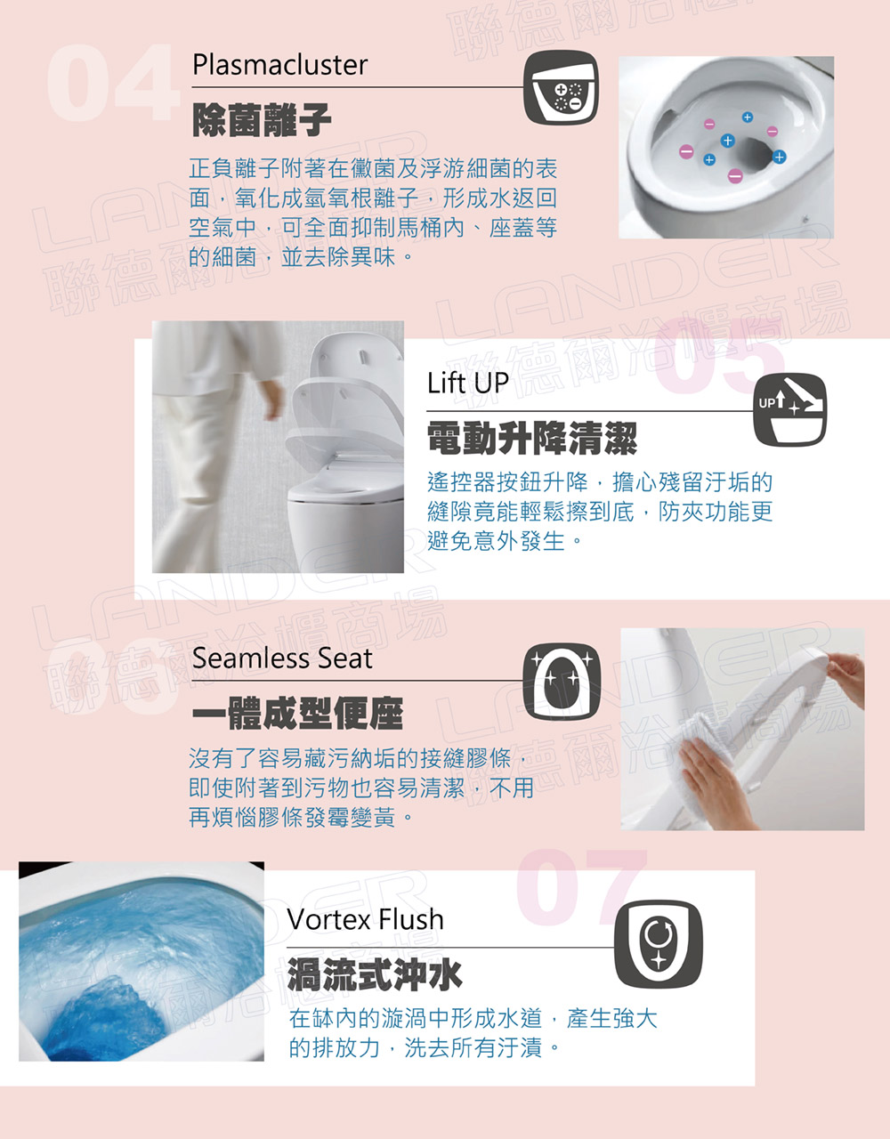 正負離子附著在黴菌及浮游細菌的表