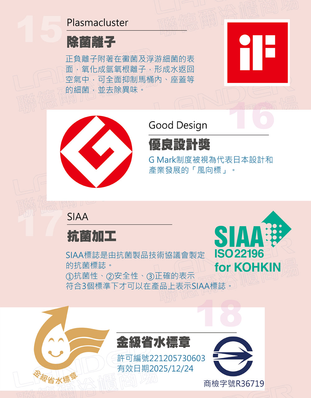 SIAA標誌是由抗菌製品技術協議會製定 ISO22196