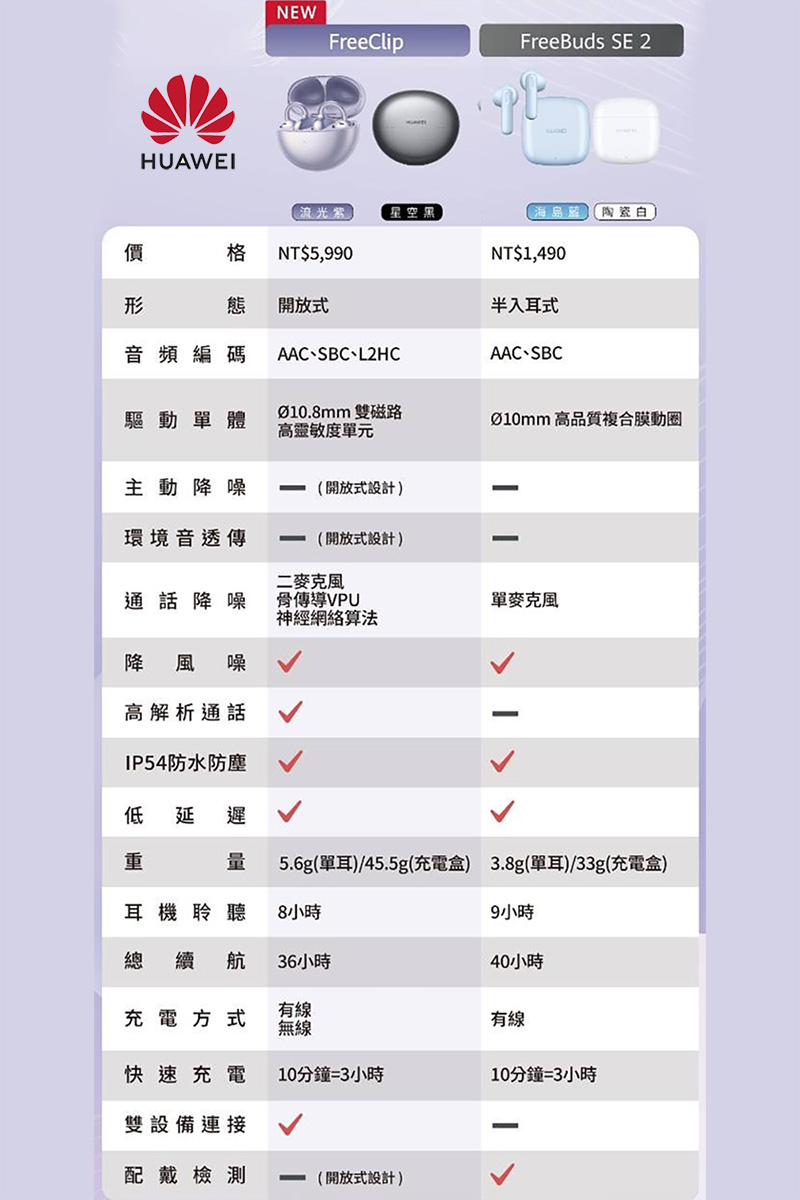 5.6g單耳45.5g充電盒 3.8g單耳33g充電盒