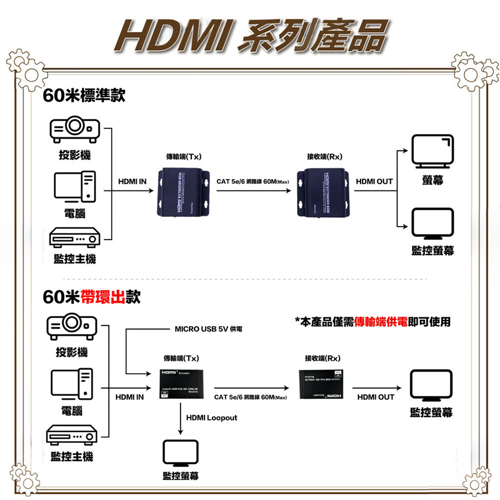 CHANG YUN 昌運 HD-ES60EL-S1 60米 