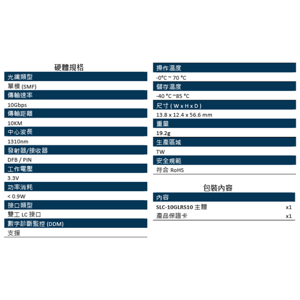 CHANG YUN 昌運 SLC-10GLRS10 單模光纖