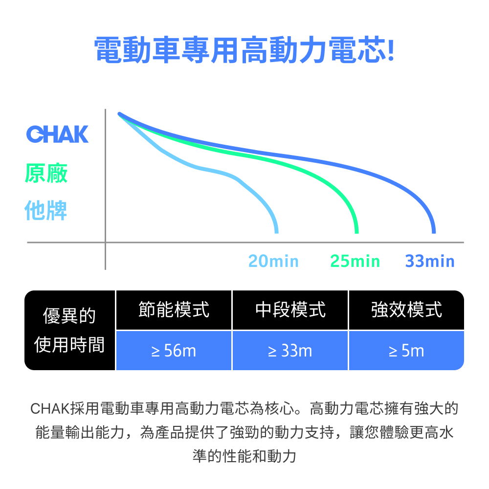 CHAK恰可 Dyson Digital Slim吸塵器 副