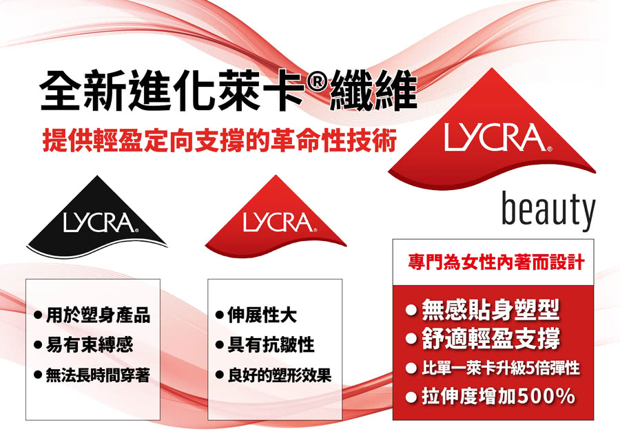 提供輕盈定向支撐的革命性技術 CRAF