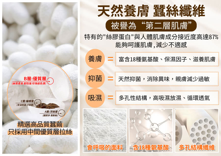 特有的絲膠蛋白與人體肌膚成分接近度高達87%