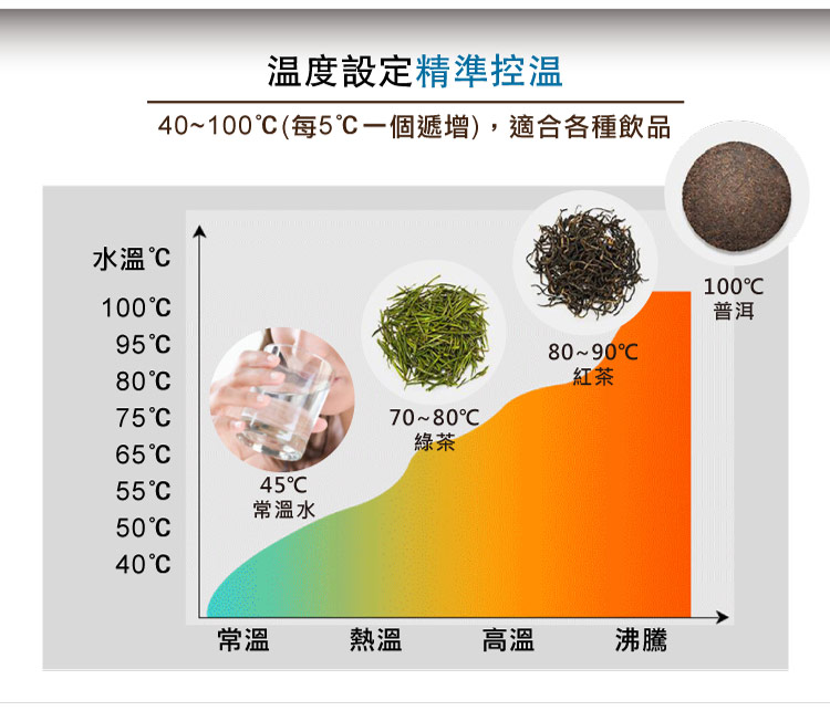 40100每5一個遞增,適合各種飲品