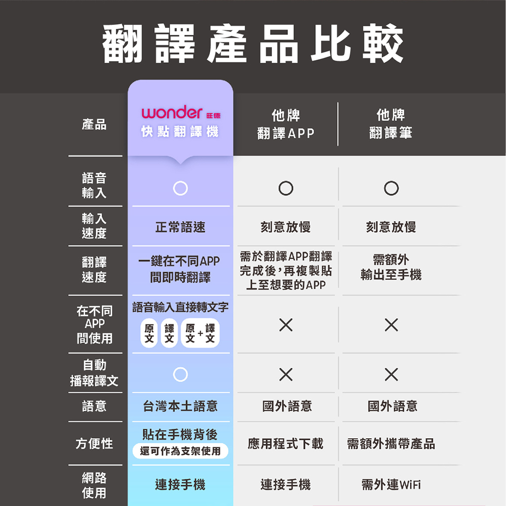 wonder 旺康