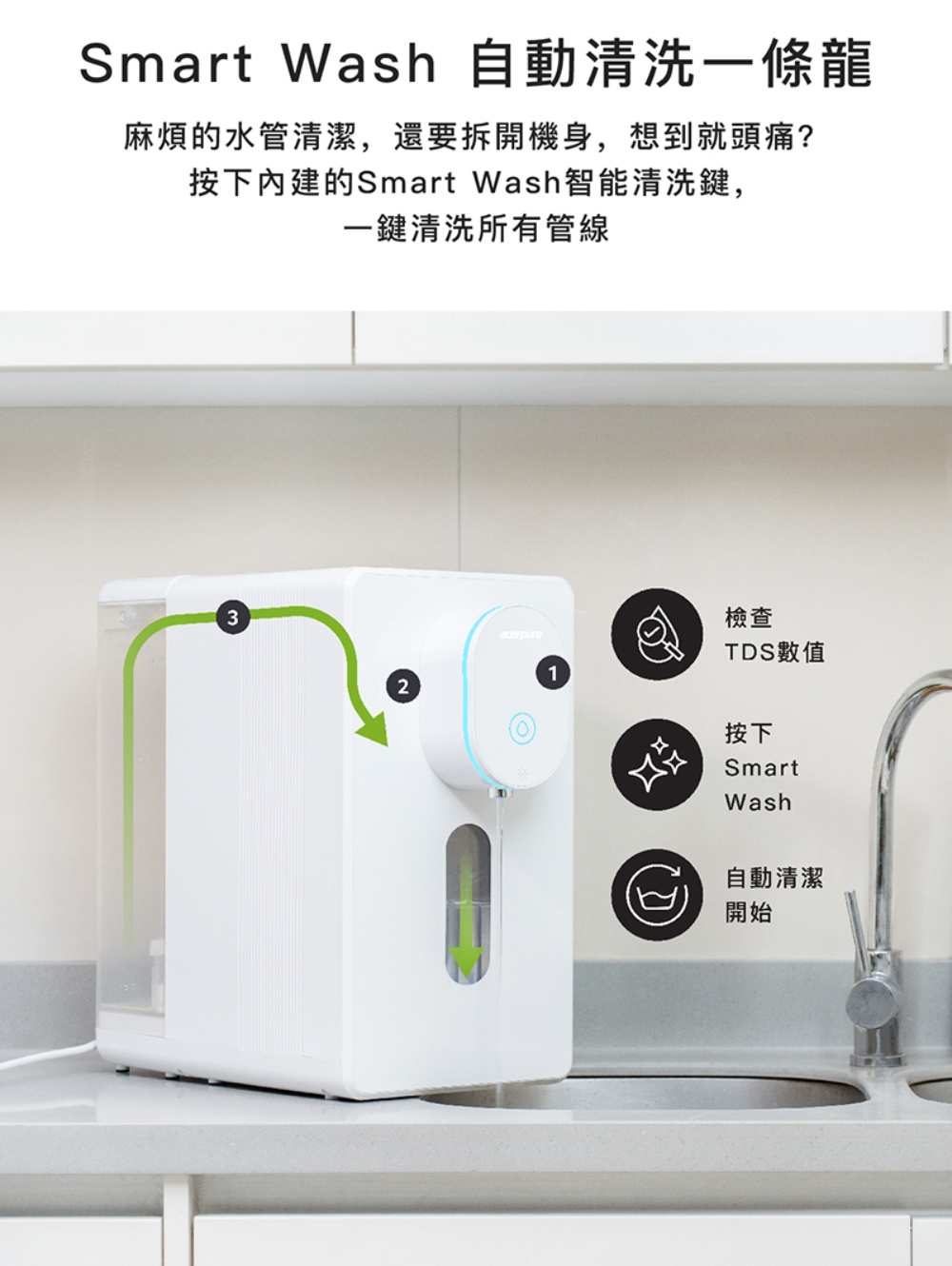 按下內建的Smart Wash智能清洗鍵,
