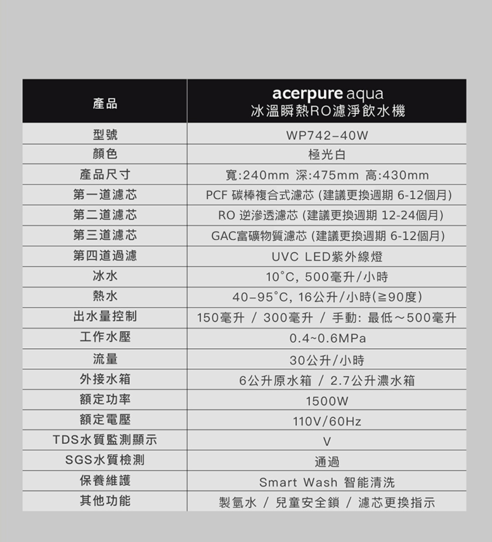PCF 碳棒複合式濾芯建議更換週期 612個月