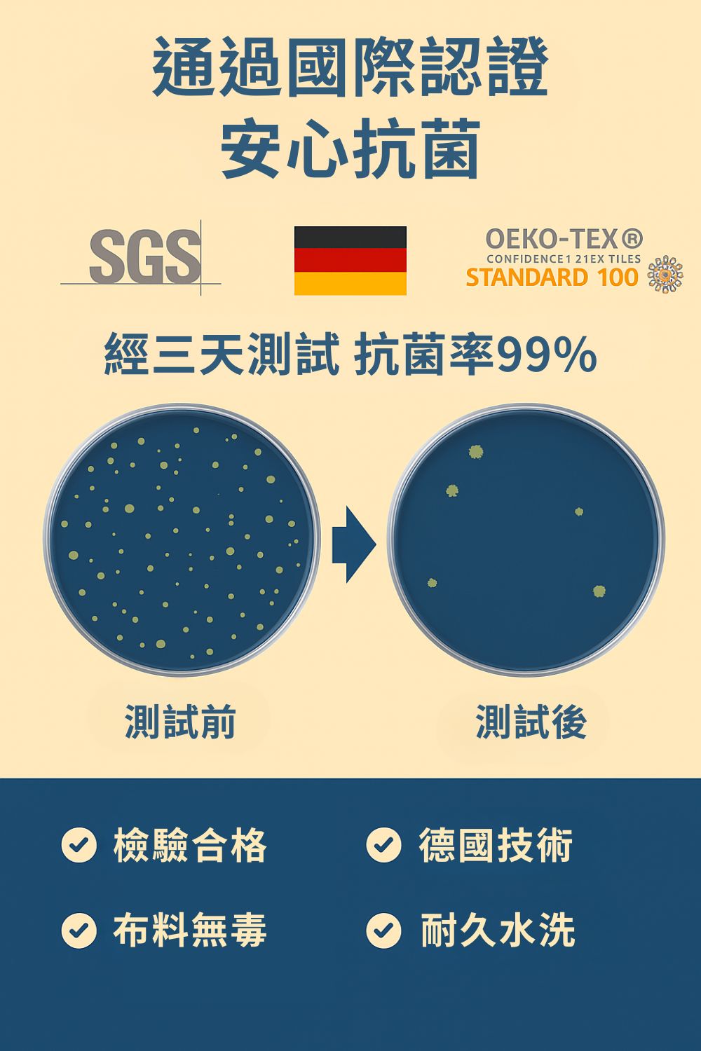 經三天測試 抗菌率99%