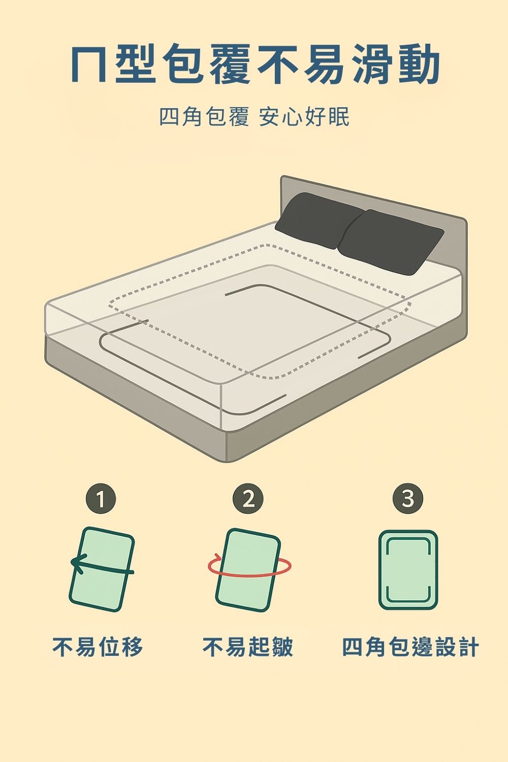 型包覆不易滑動 四角包覆 安心好眠 不易位移 不易起皺 四角包邊設計