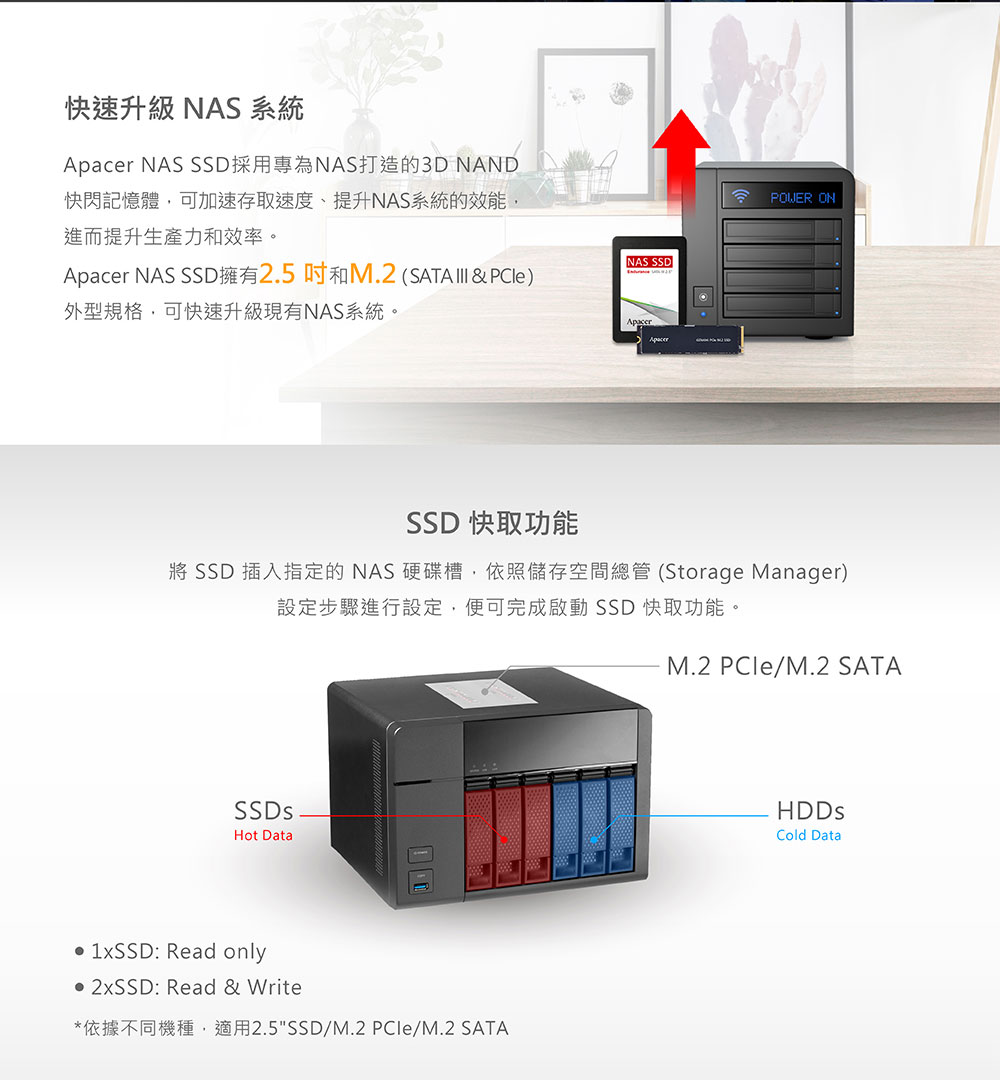 將 SSD 插入指定的NAS硬碟槽,依照儲存空間總管Storage Manager