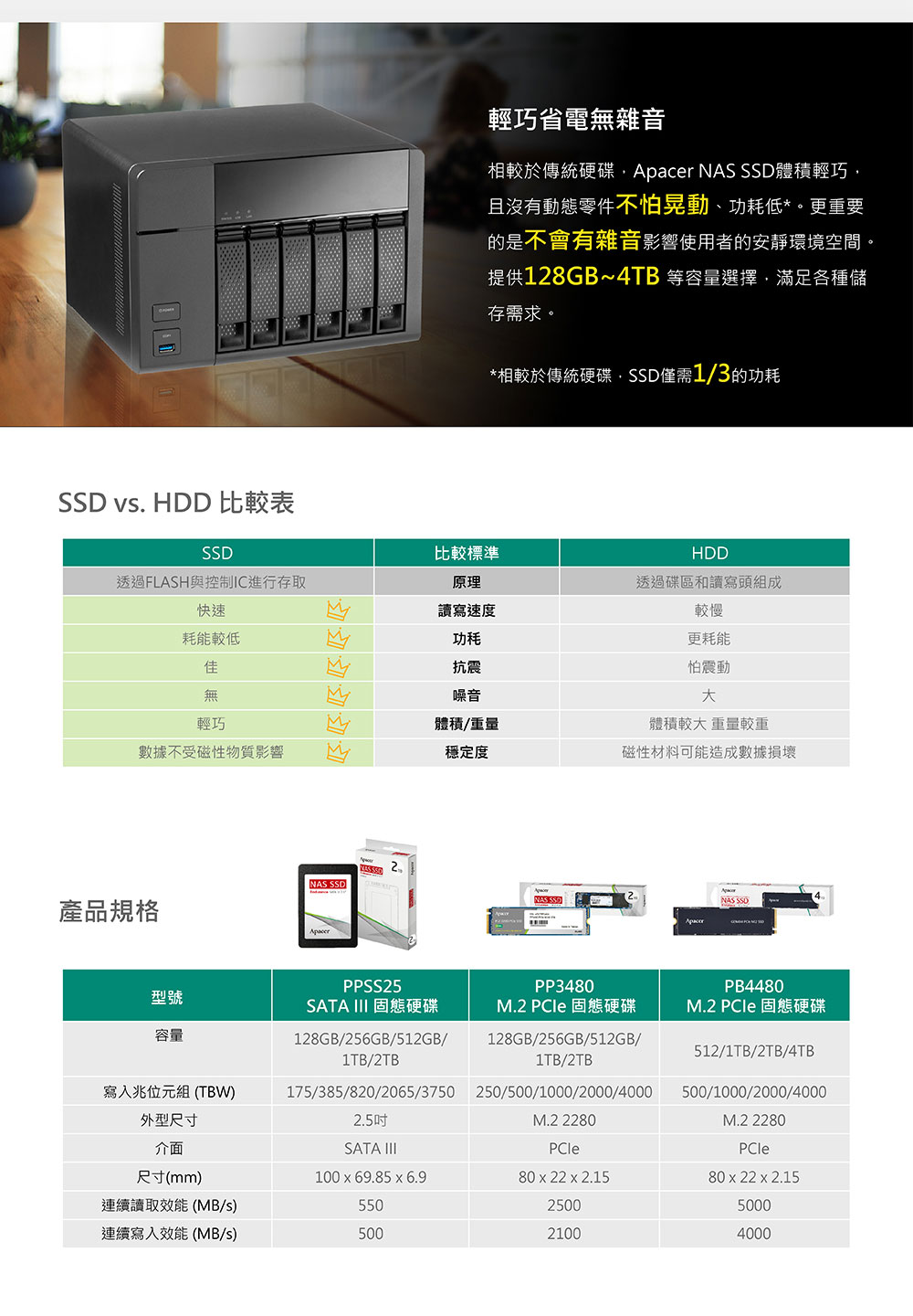 相較於傳統硬碟,Apacer NAS SSD體積輕巧,