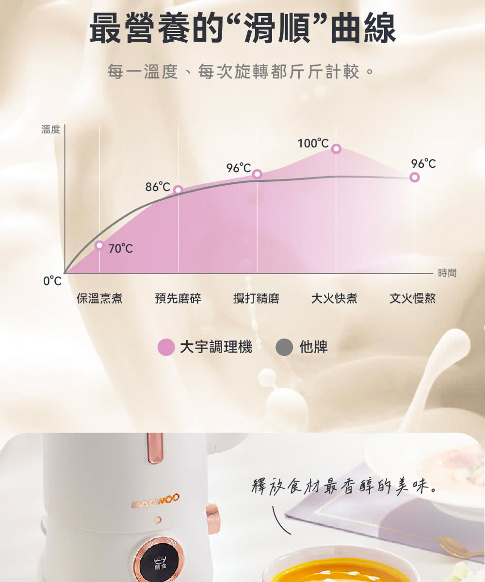 每一溫度、每次旋轉都斤斤計較。