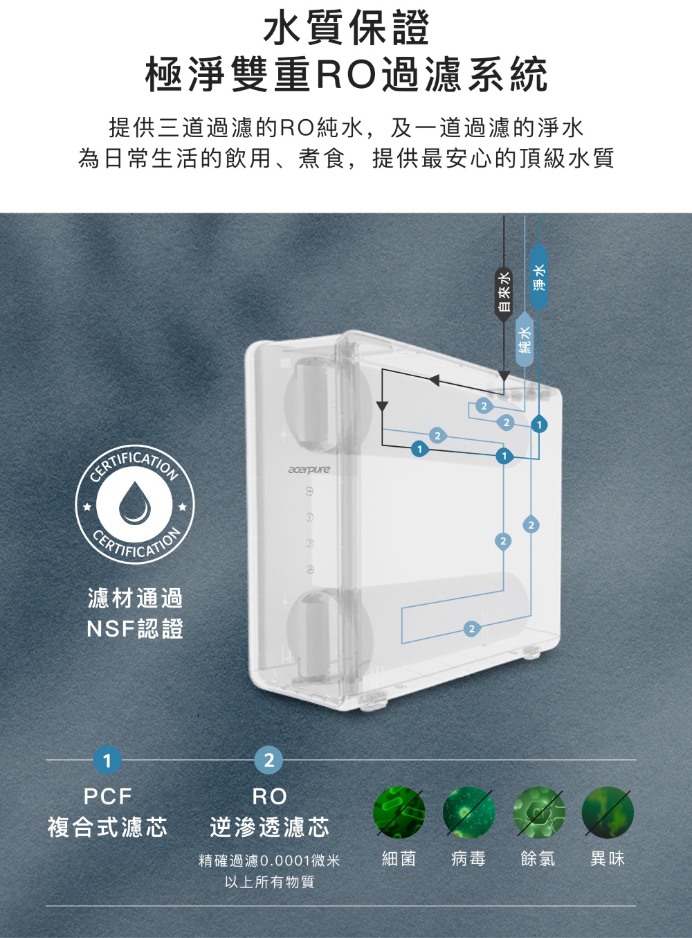 acerpure Acerpure Aqua 櫥下型淨水器 