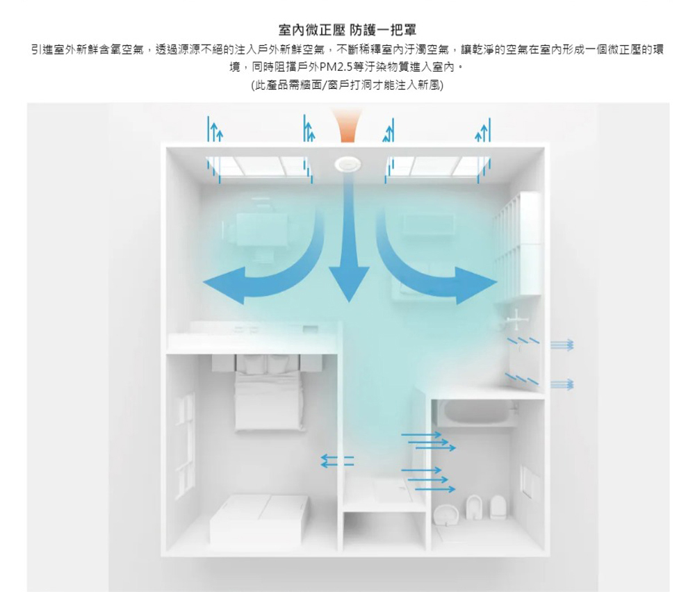 SUNON 建準 雙流新風機 進風型 補氧機 AHR10T0