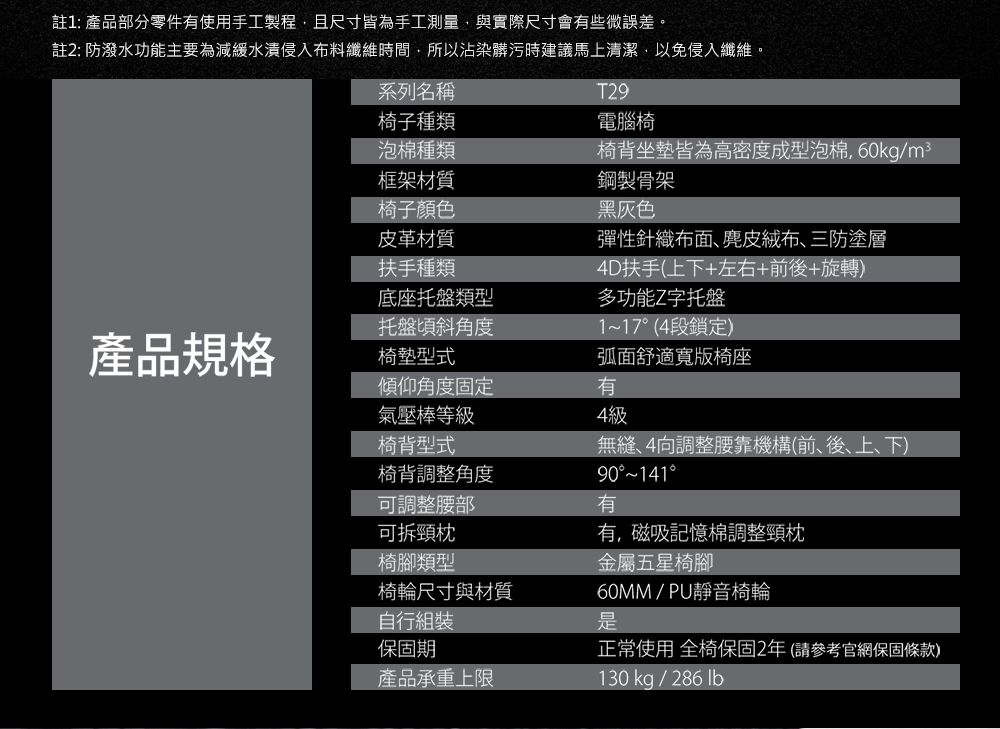 註2 防潑水功能主要為減緩水漬侵入布料纖維時間,所以沾染髒污時建議馬上清潔,以免侵入纖維。