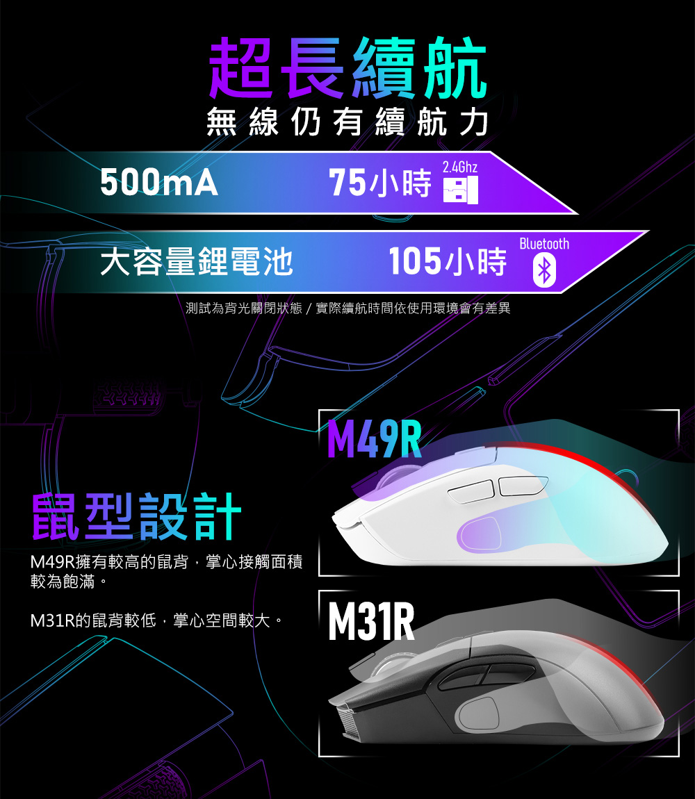 測試為背光關閉狀態實際續航時間依使用環境會有差異