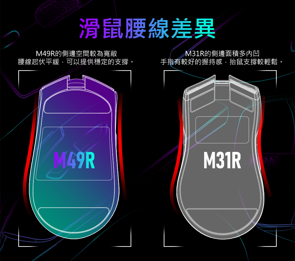 滑鼠腰線差異 M31R的側邊面積多內凹 M49R的側邊空間較為寬敞 腰線起伏平緩,可以提供穩定的支撐。 手指有較好的握持感,抬鼠支撐較輕鬆 