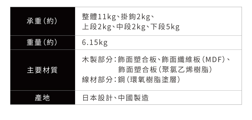 木製部分飾面塑合板、飾面纖維板MDF、