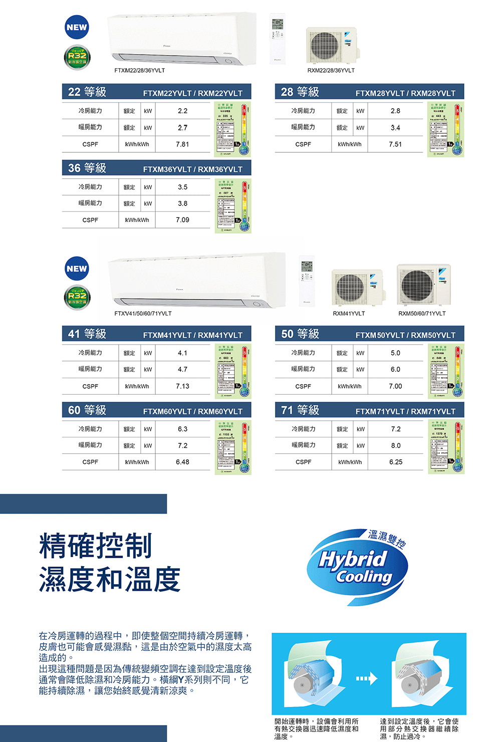 在冷房運轉的過程中,即使整個空間持續冷房運轉,