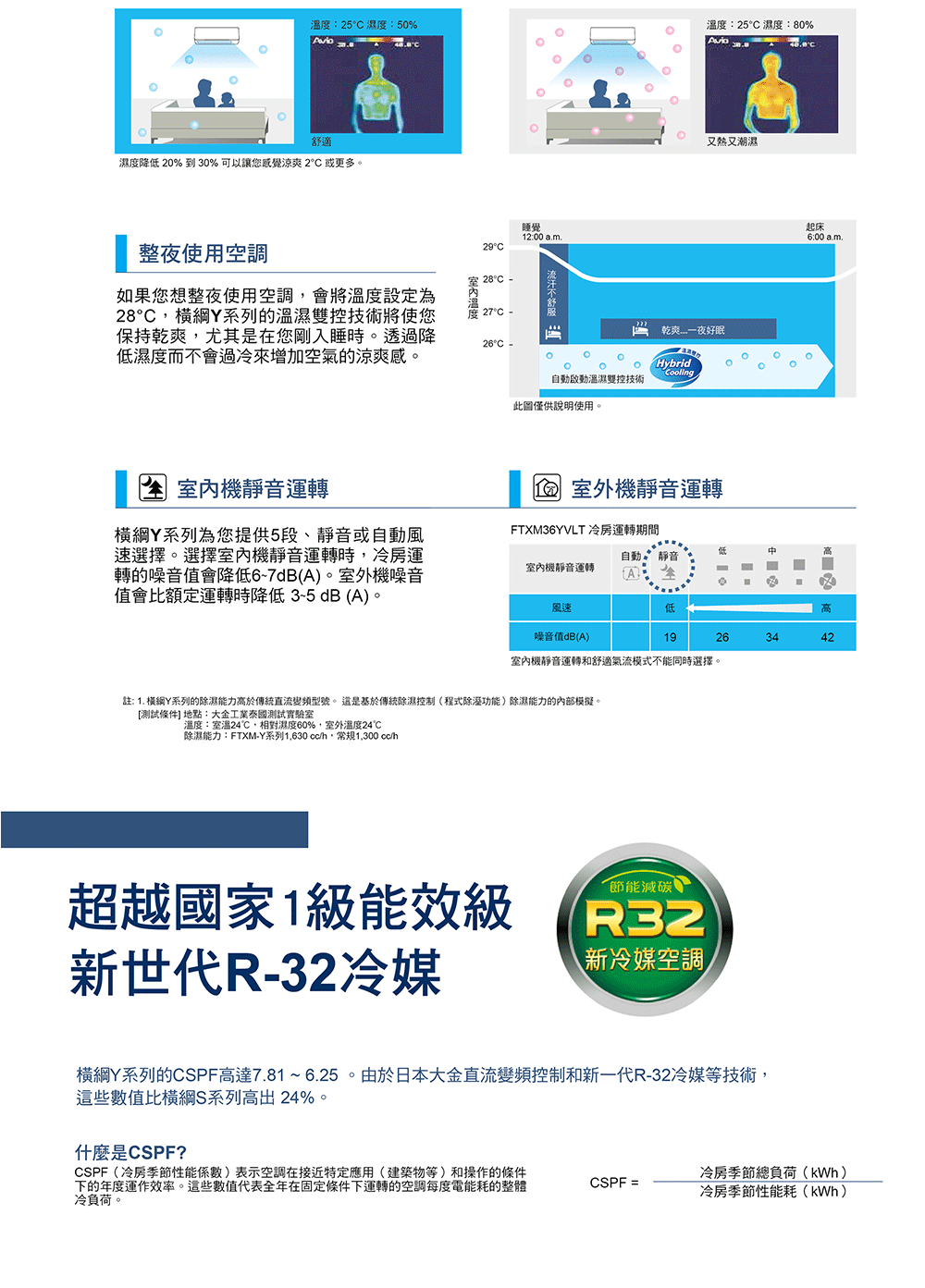 註 1. 橫綱Y系列的除濕能力高於傳統直流變頻型號。 還是基於傳統除濕控制程式除溼功能除濕能力的內部模擬。